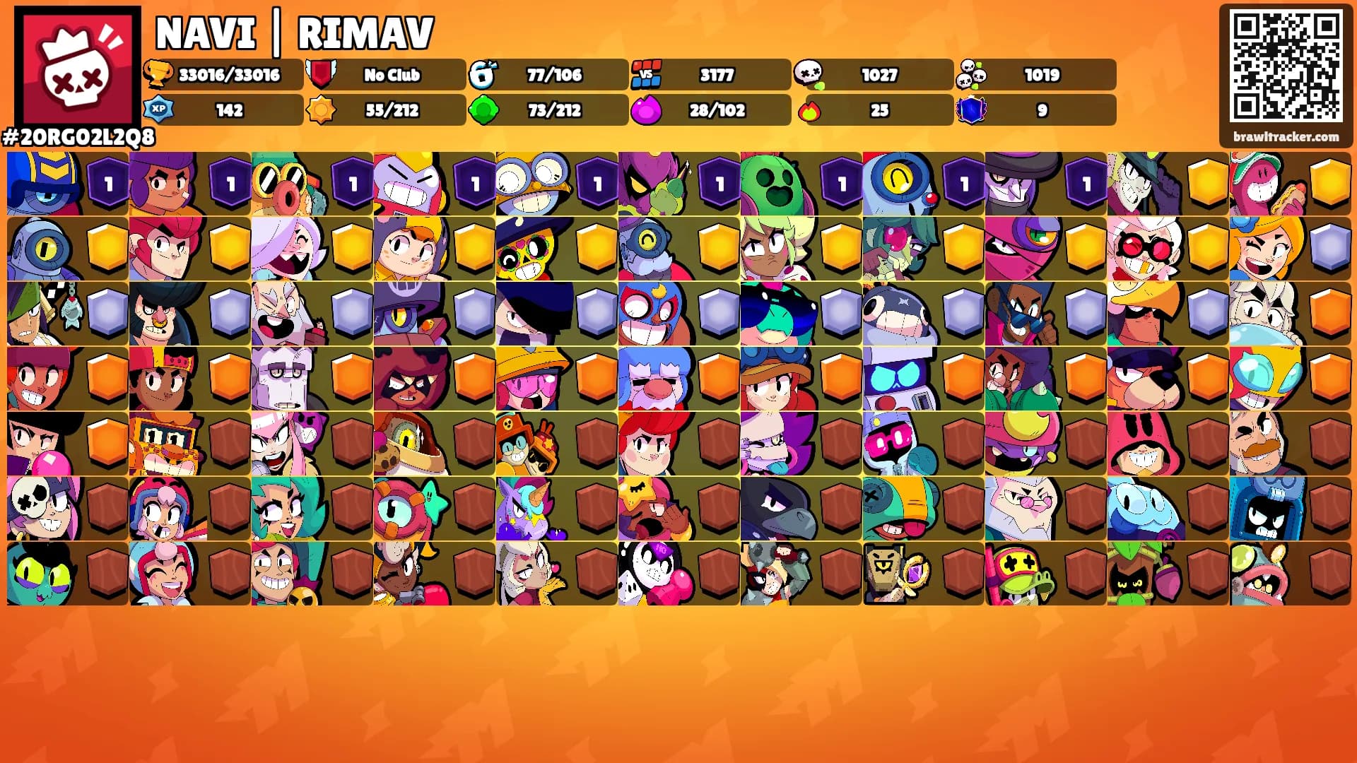 NAVI | RIMAV's Ranks