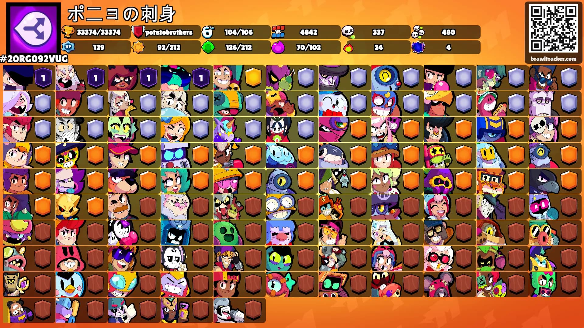 ポニョの刺身's Ranks