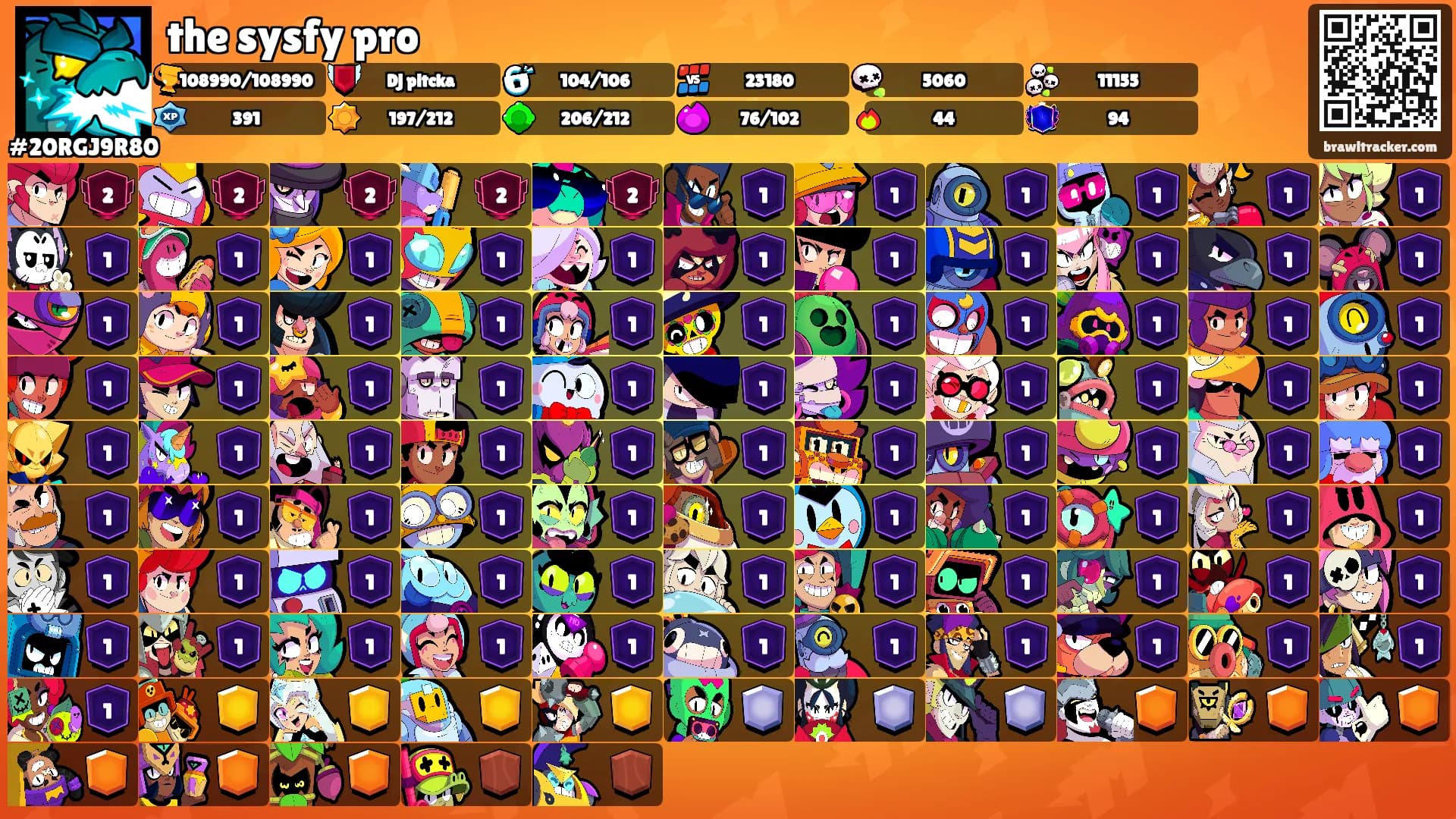 the sysfy pro's Ranks
