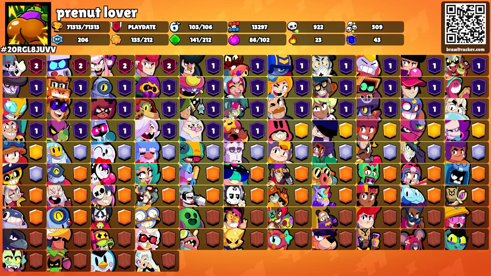 prenut lover's Ranks