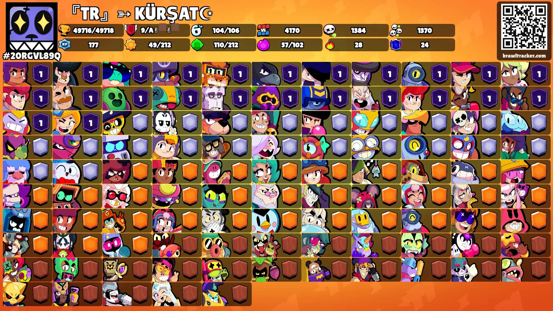 『TR』➳ KÜRŞAT☪'s Ranks
