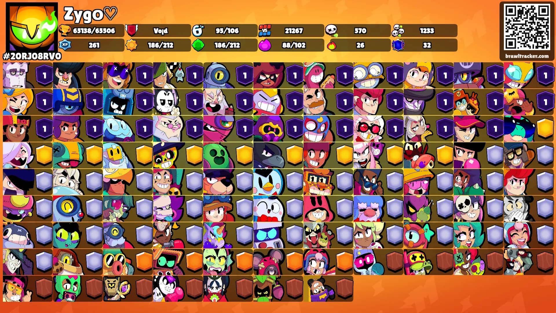 Zygօ♡'s Ranks