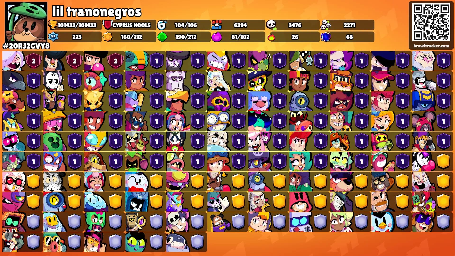 lil tranonegros's Ranks