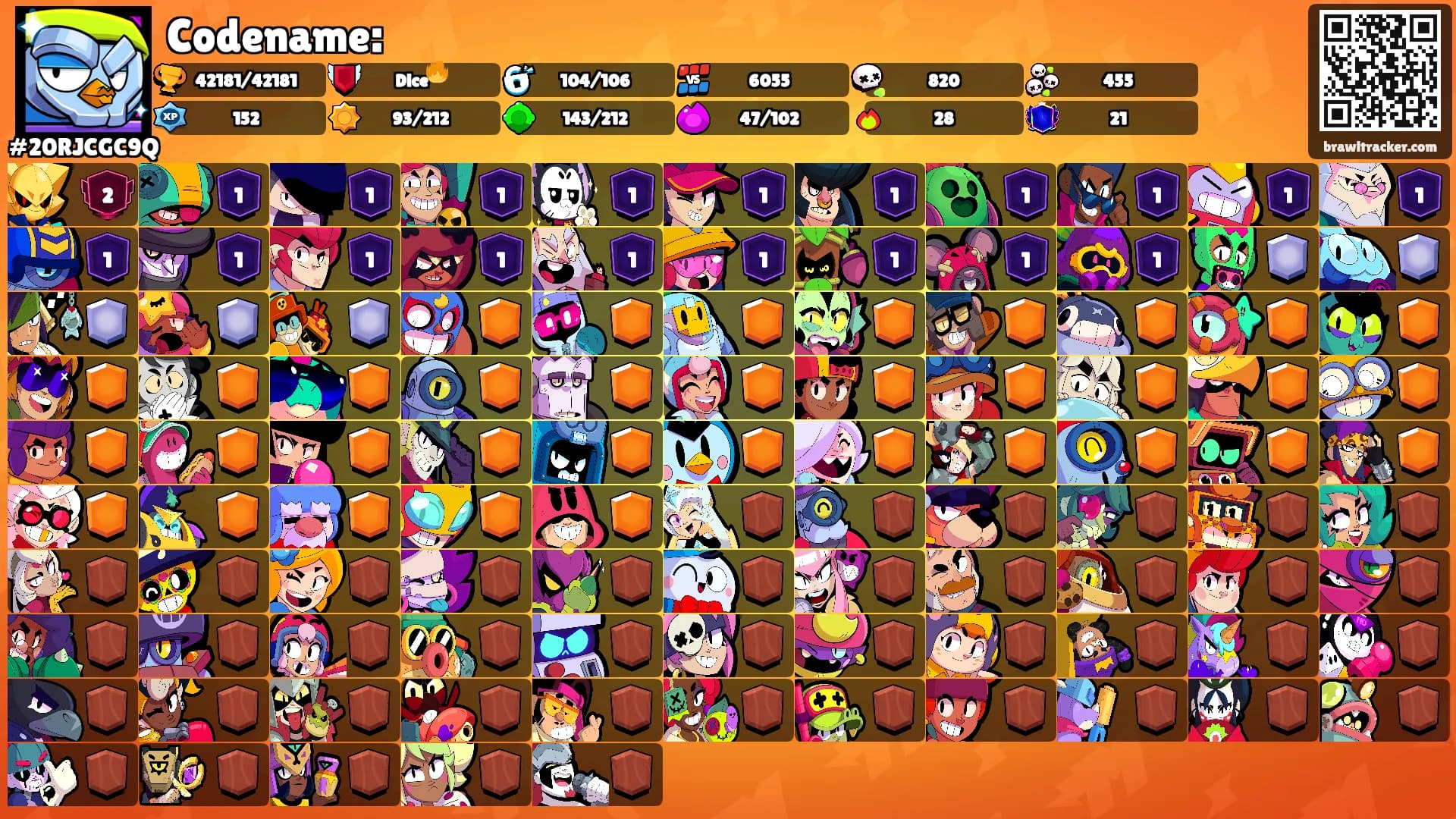 Codename:'s Ranks