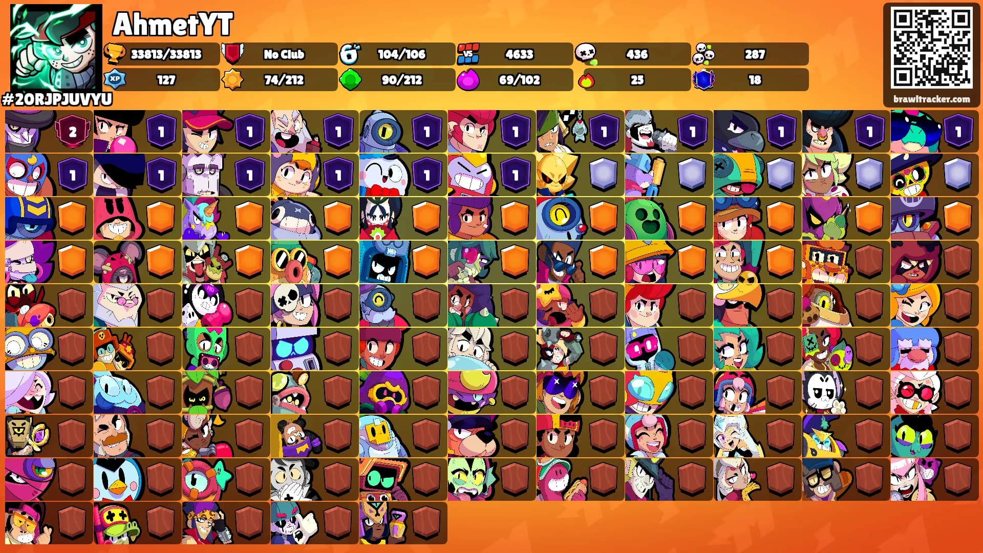 AhmetYT's Ranks