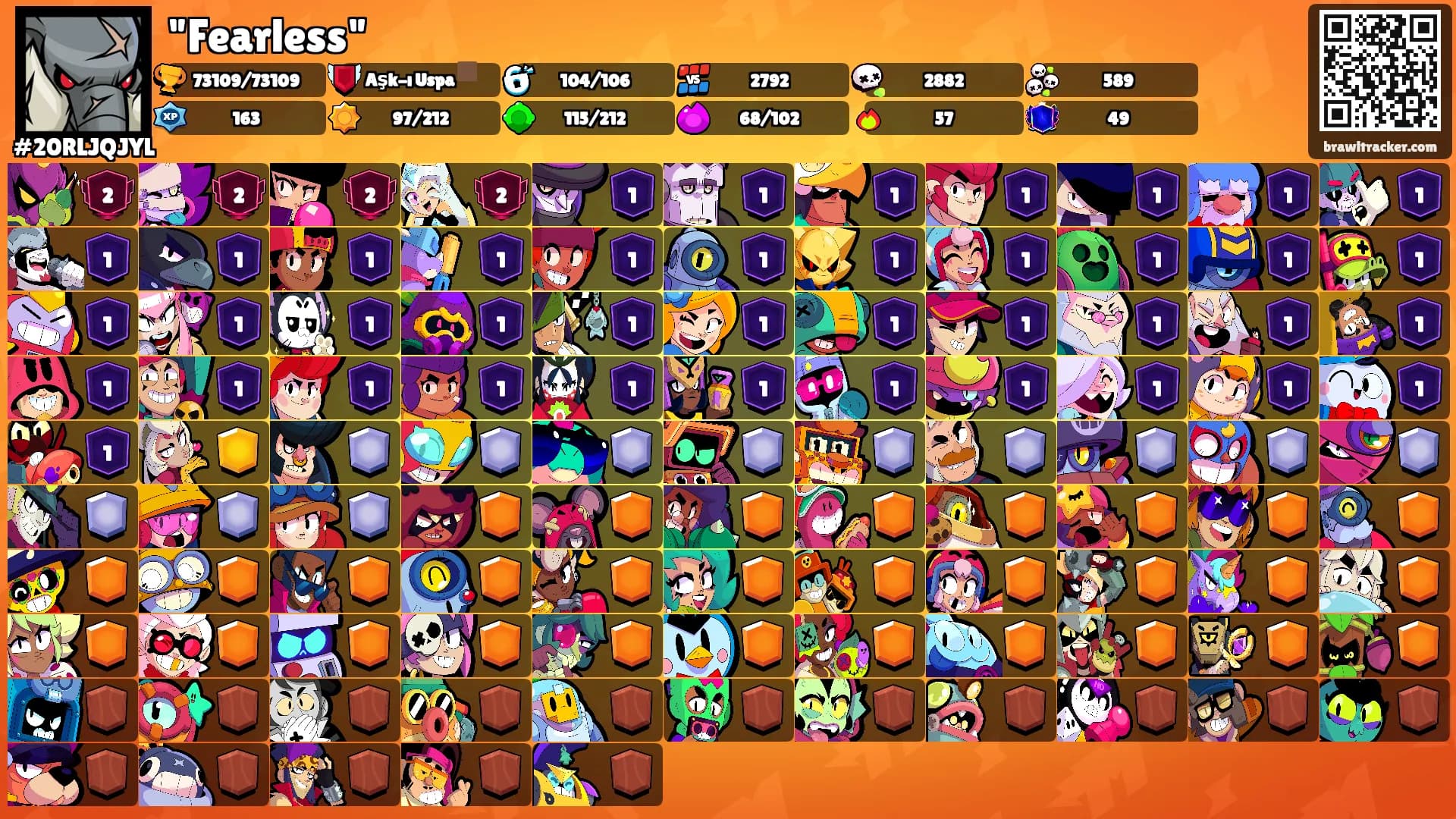 "Fearless"'s Ranks