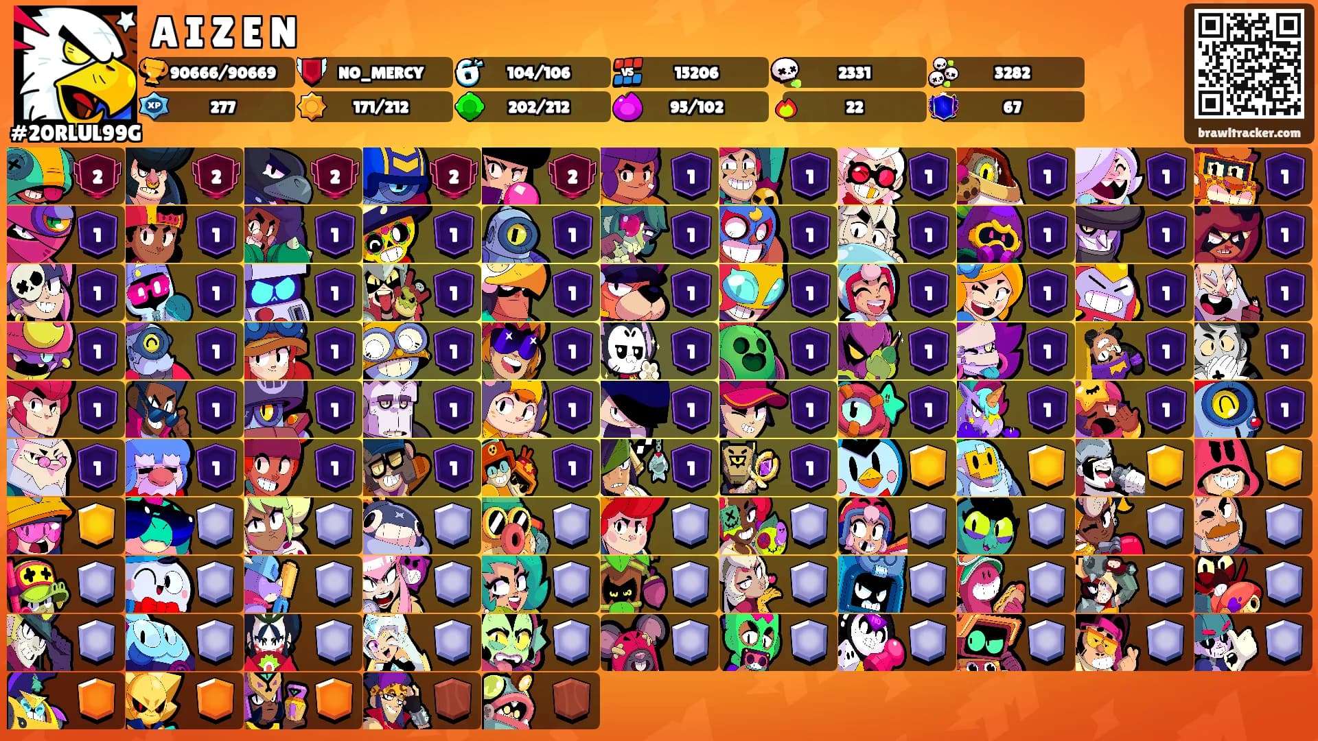 A I Z E N's Ranks