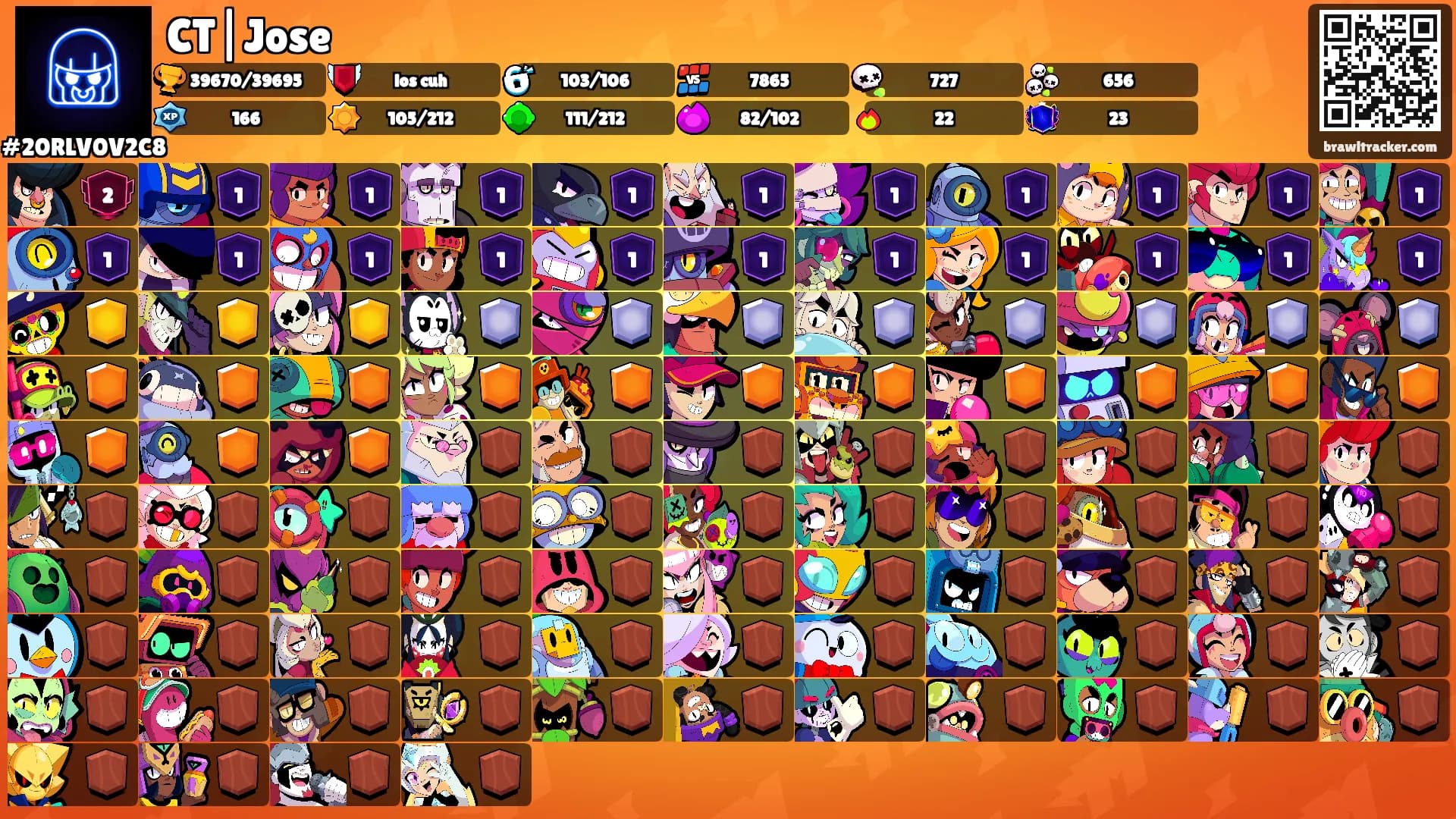 CT|Jose's Ranks