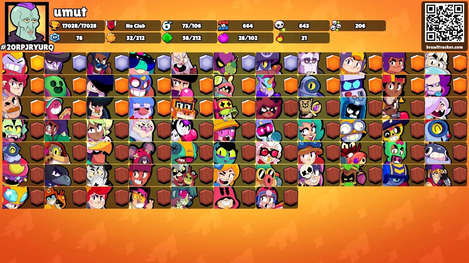 umut's Ranks