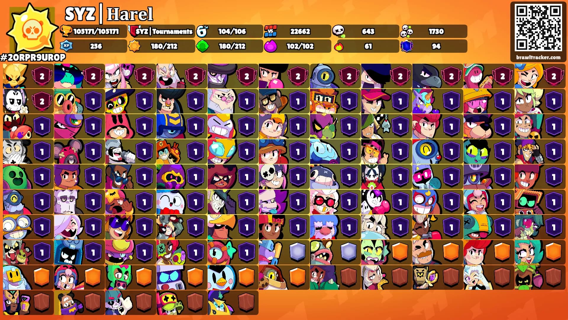 SYZ|𝐇𝐚𝐫𝐞𝐥's Ranks