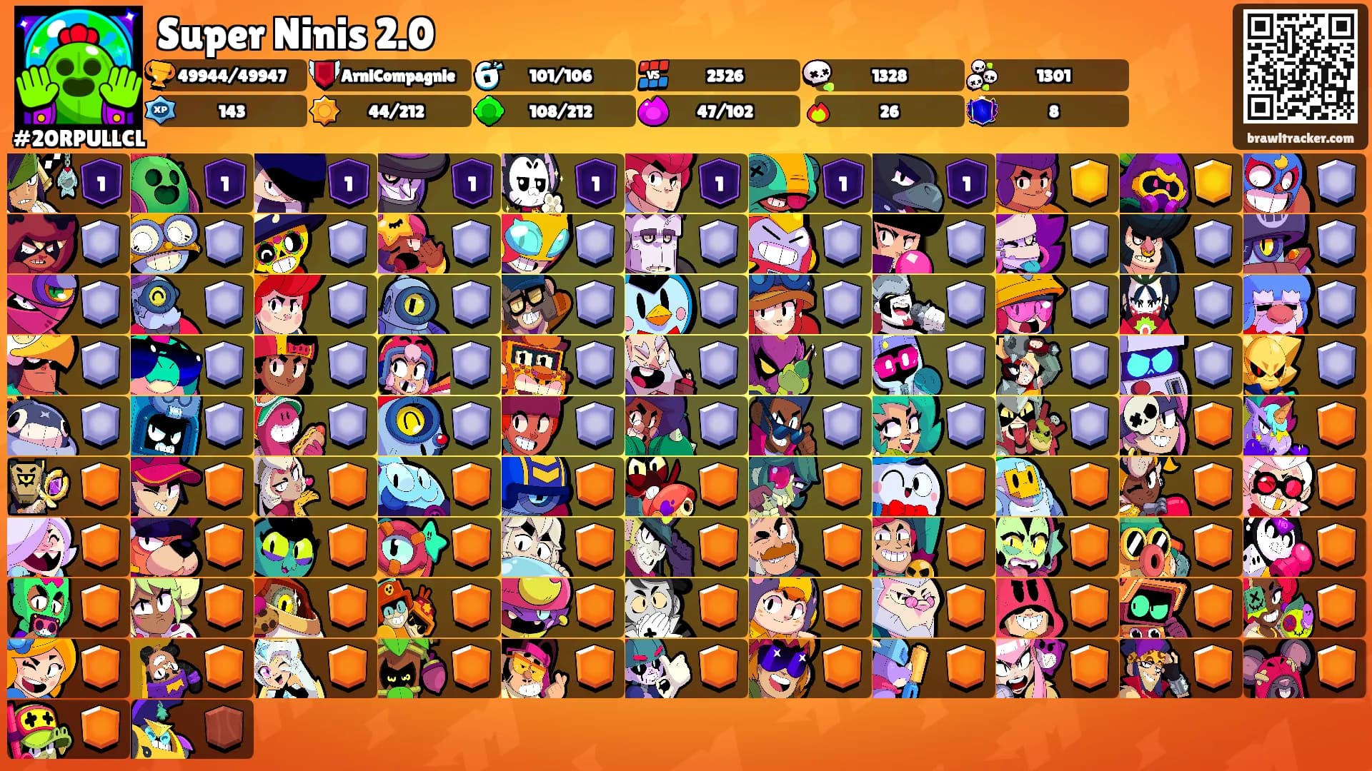 Super Ninis 2.0's Ranks