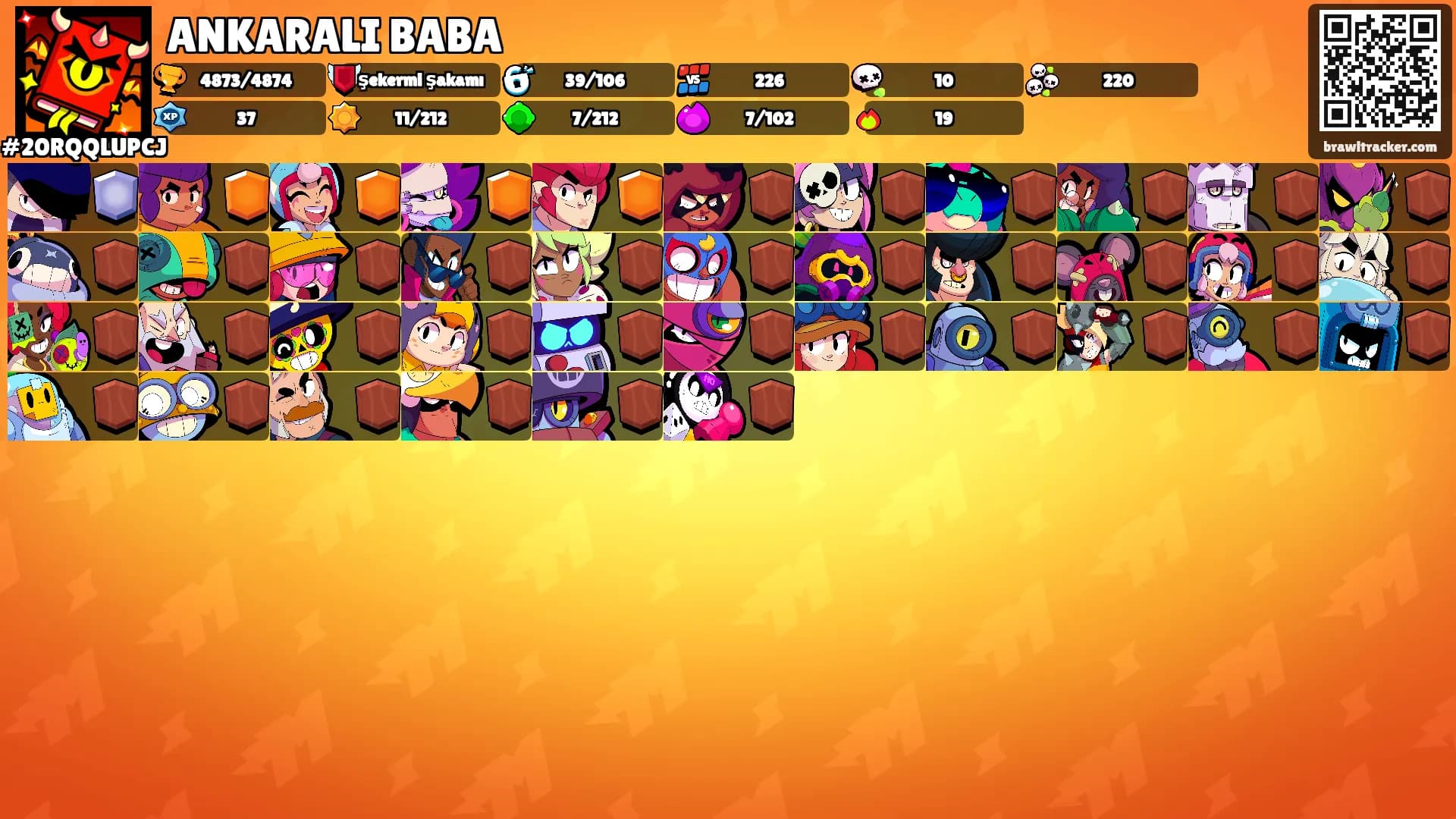 ANKARALI BABA's Ranks
