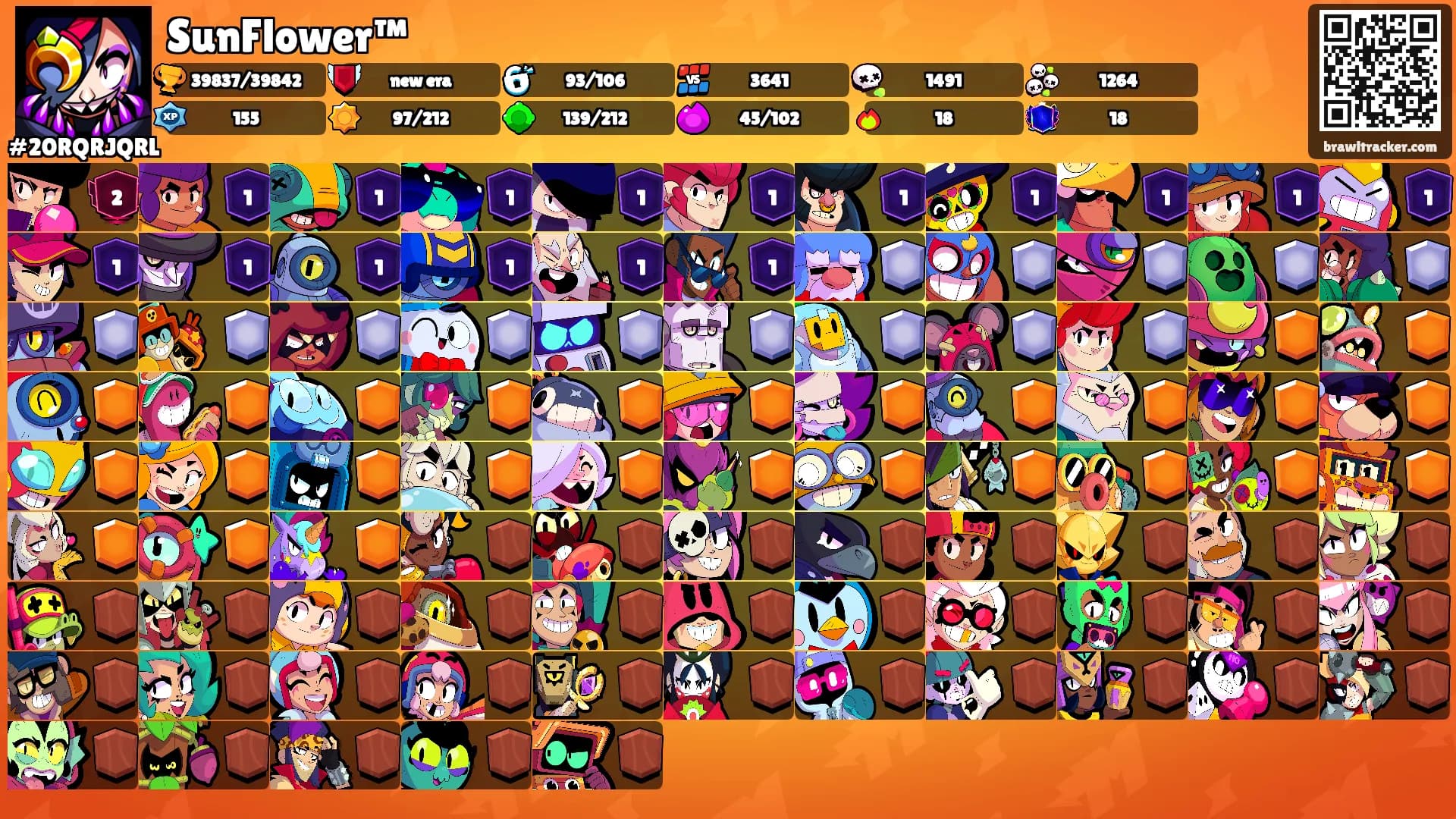 SunFlower™'s Ranks