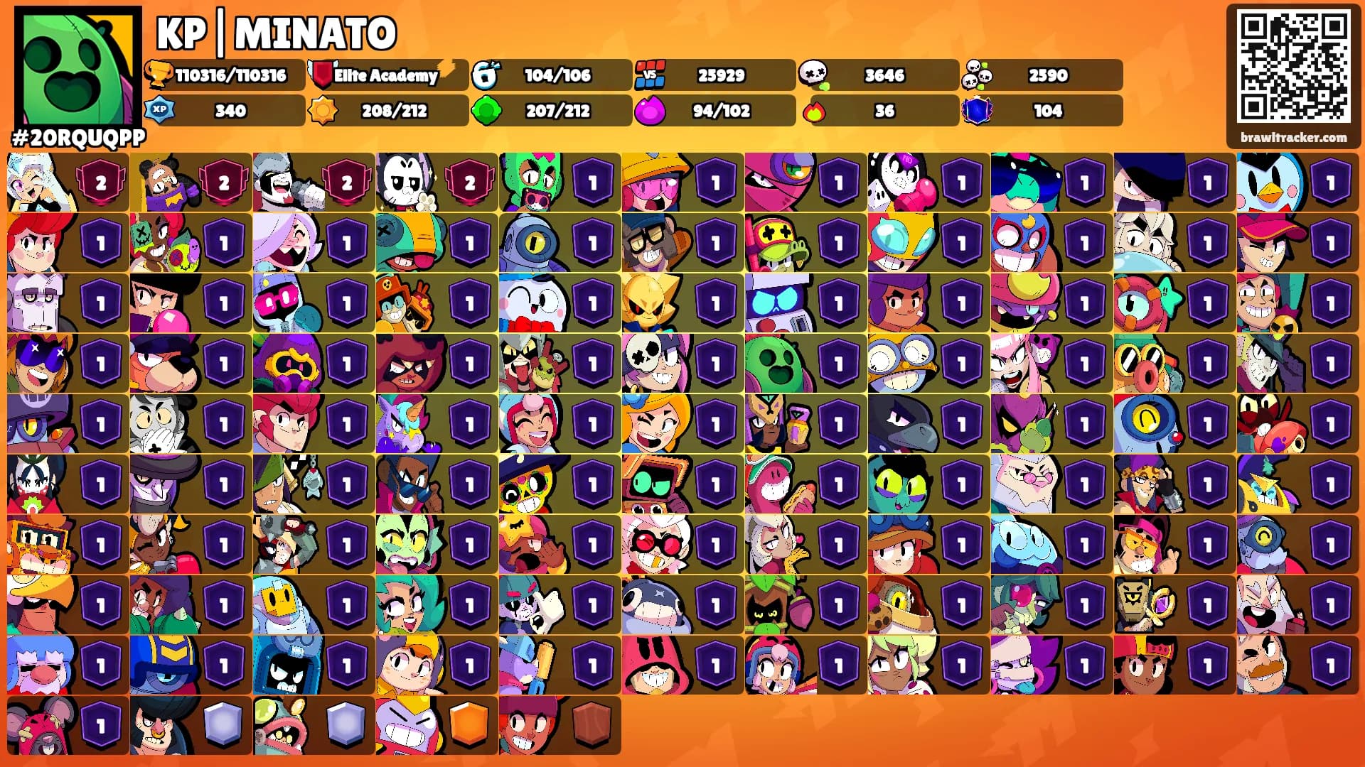 KP|MINATO's Ranks