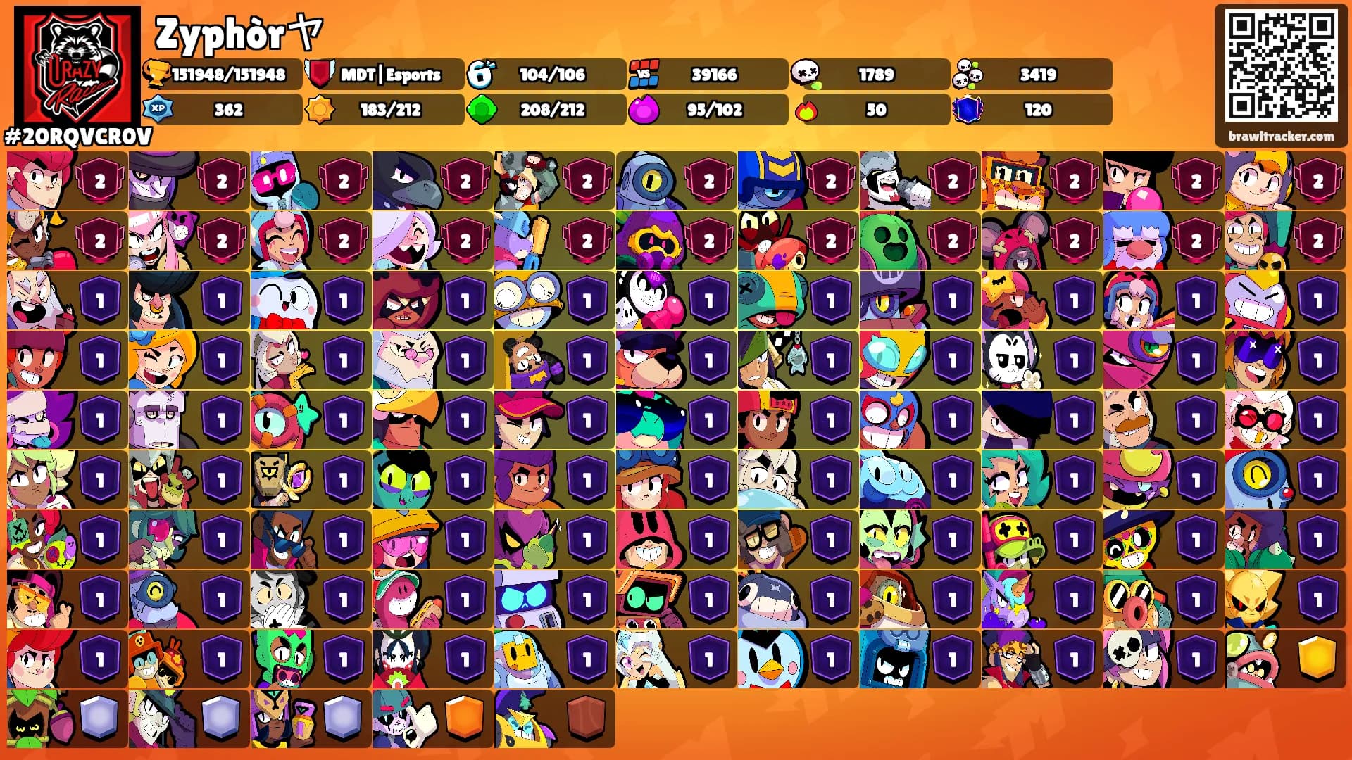 Zyphòrヤ's Ranks