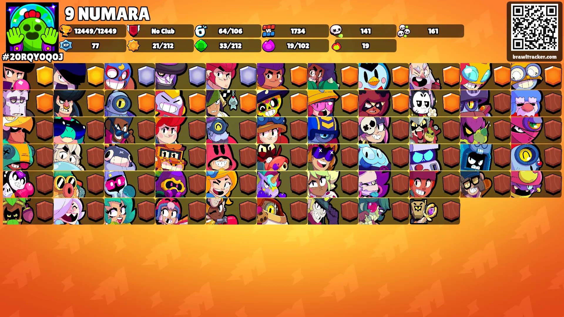 9 NUMARA's Ranks