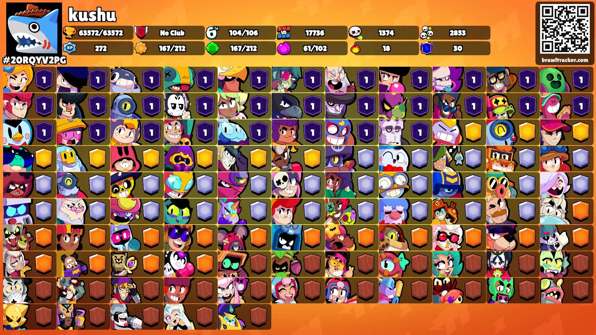 kushu's Ranks