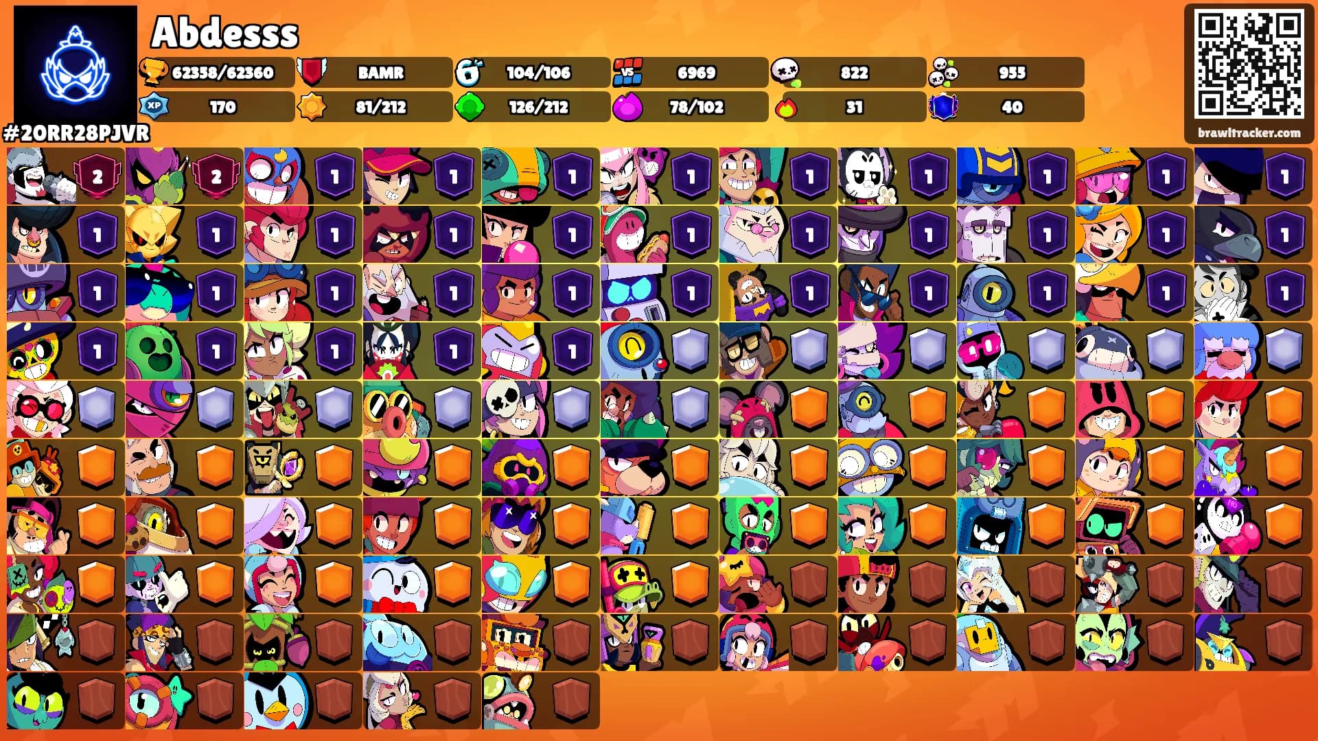 Abdesss's Ranks