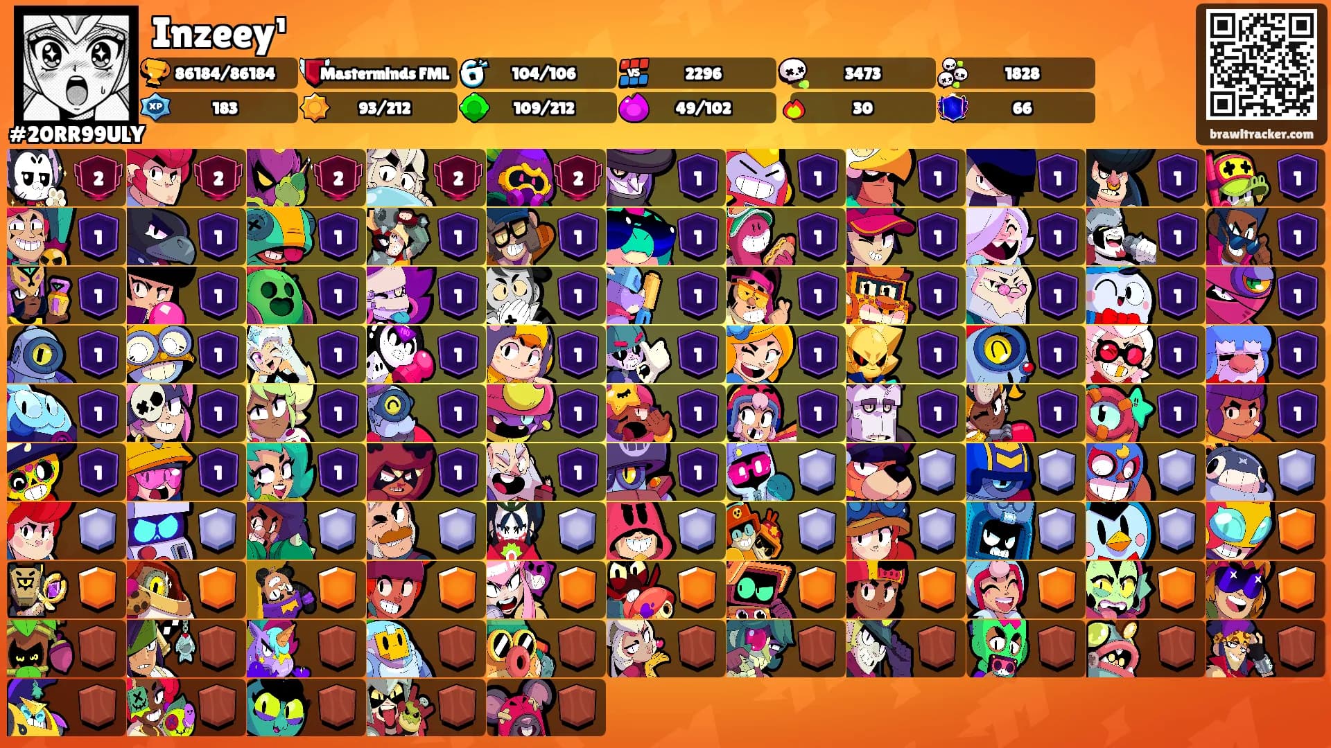 Inzeey¹'s Ranks