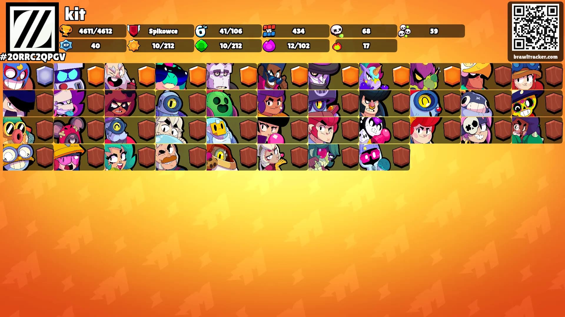 kit's Ranks