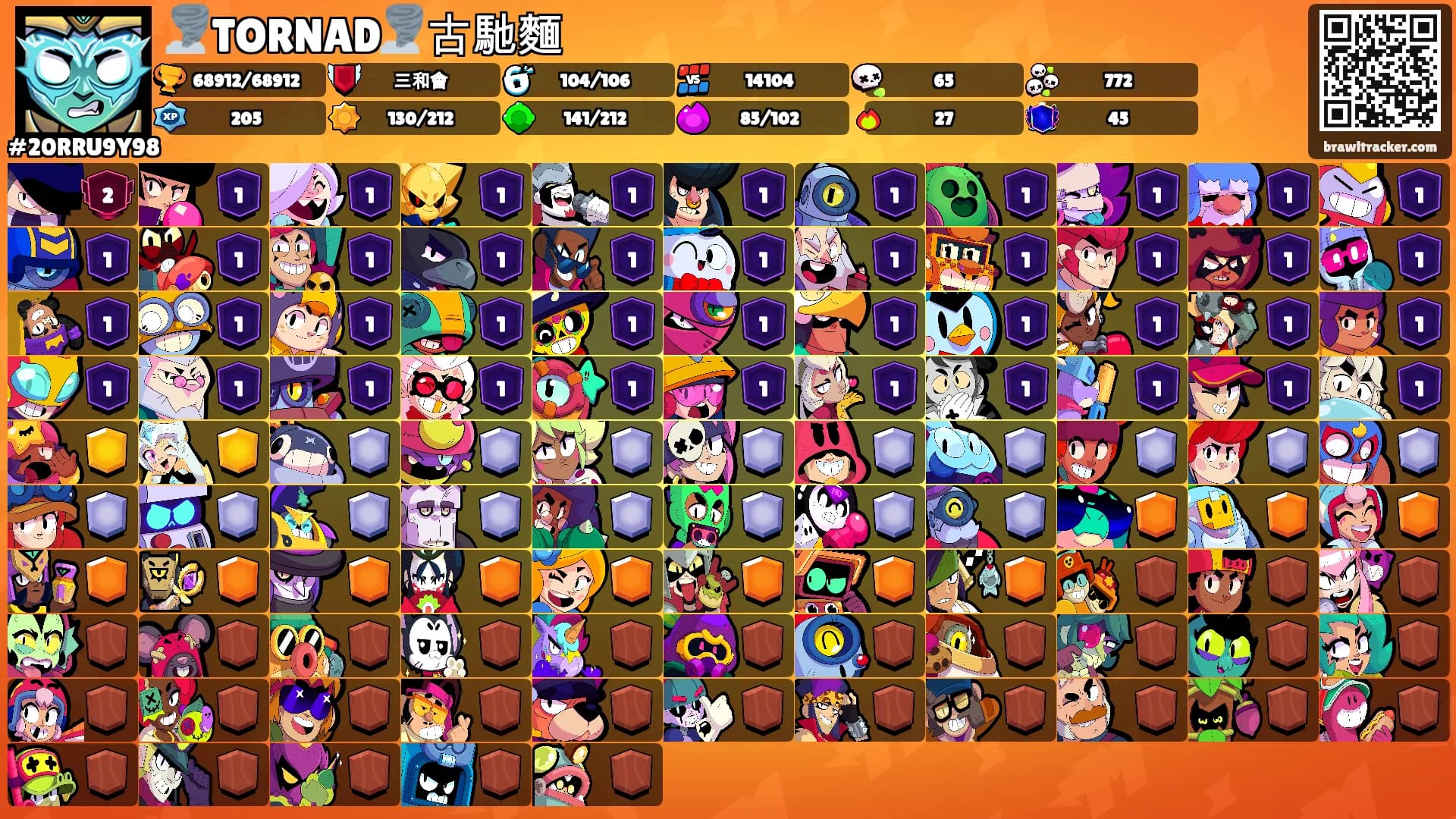🌪️TORNAD🌪️古馳麵's Ranks