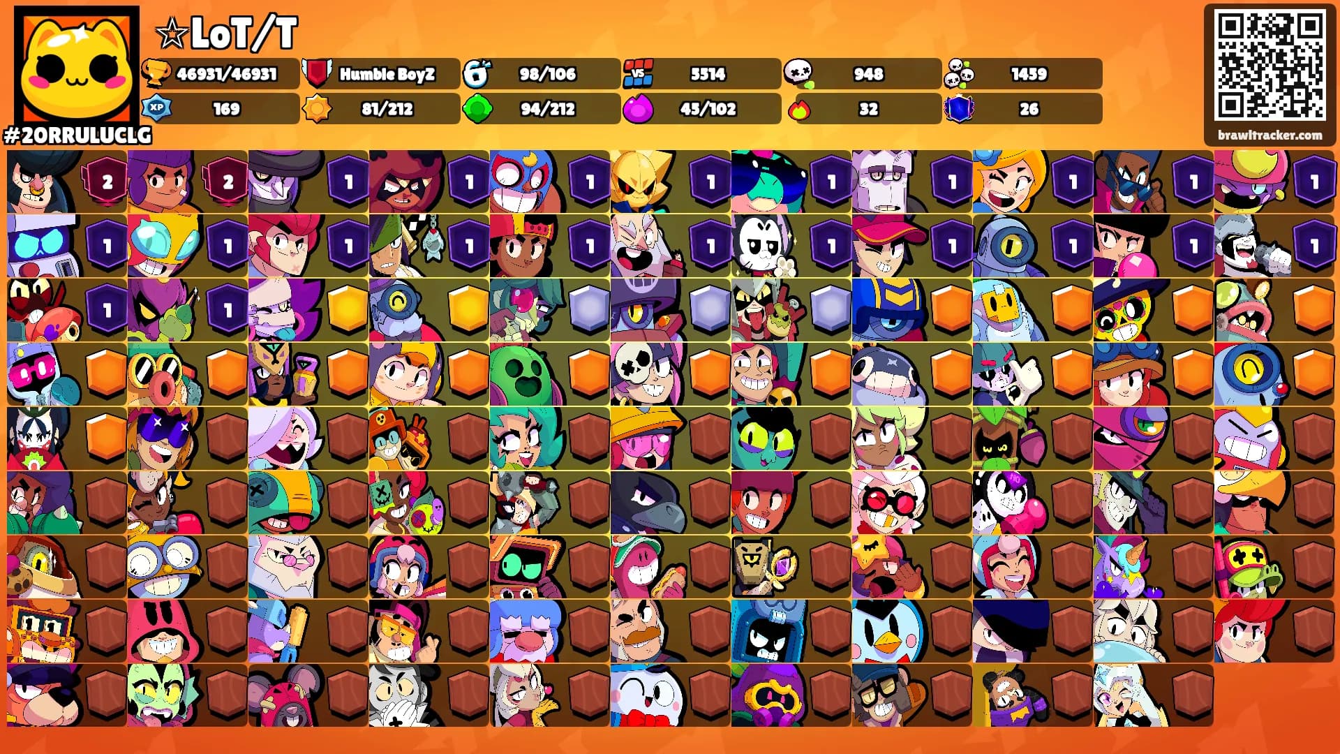 ☆LoT/T's Ranks