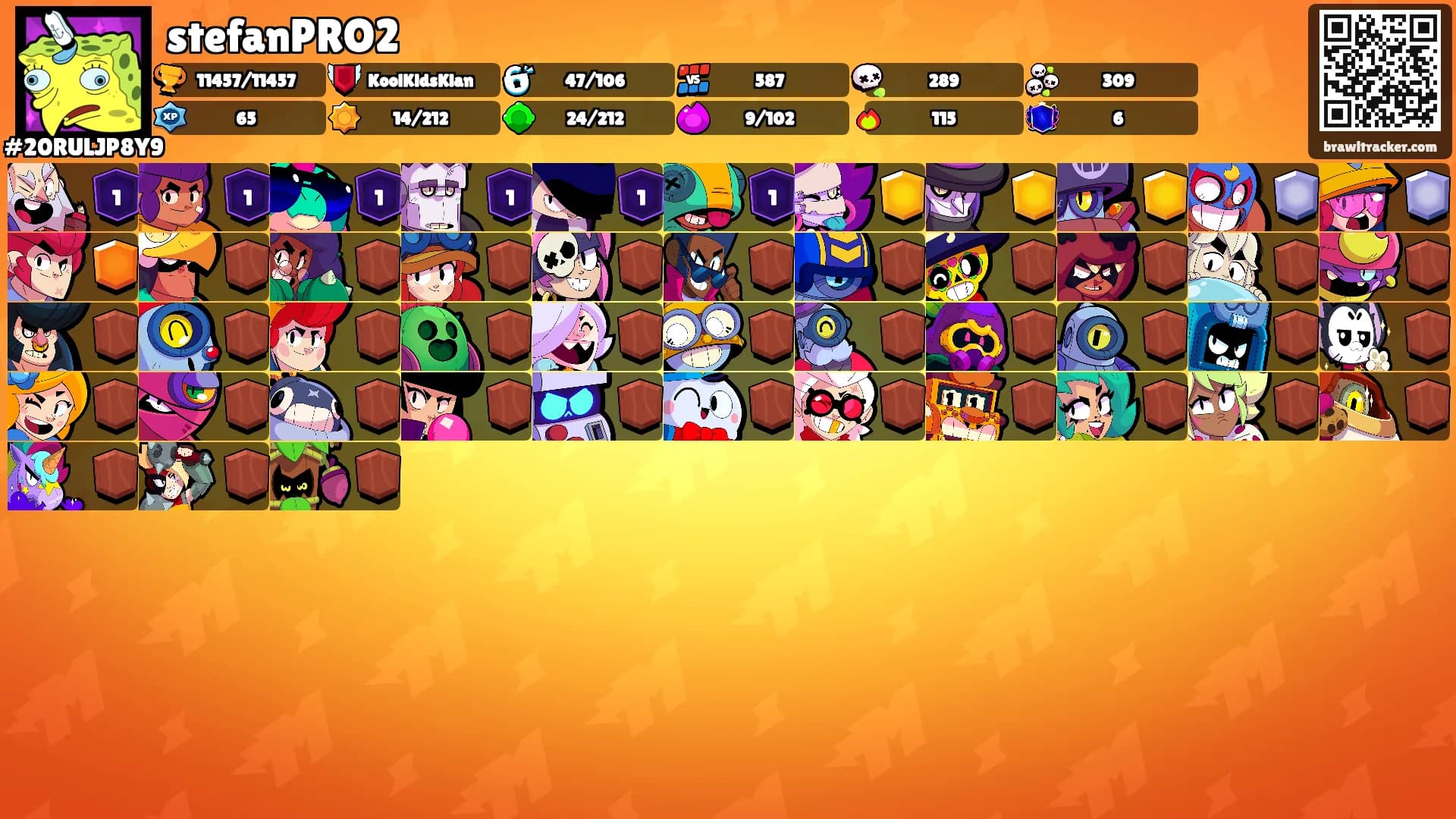 stefanPRO2's Ranks