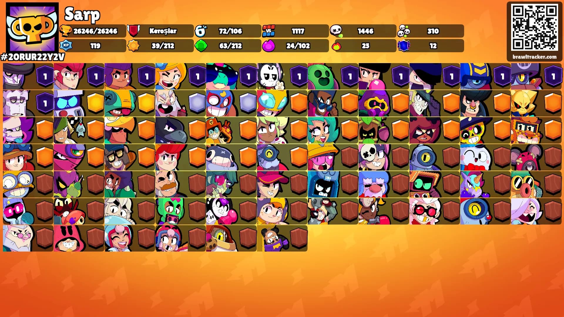Sarp's Ranks