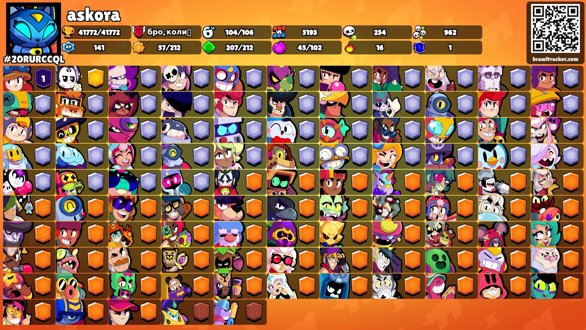 askora's Ranks