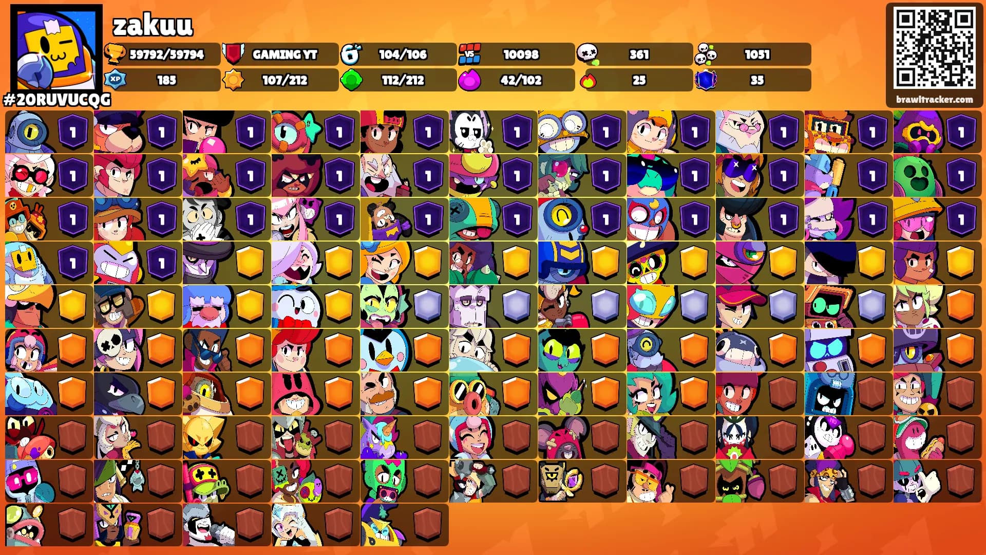 zakuu's Ranks