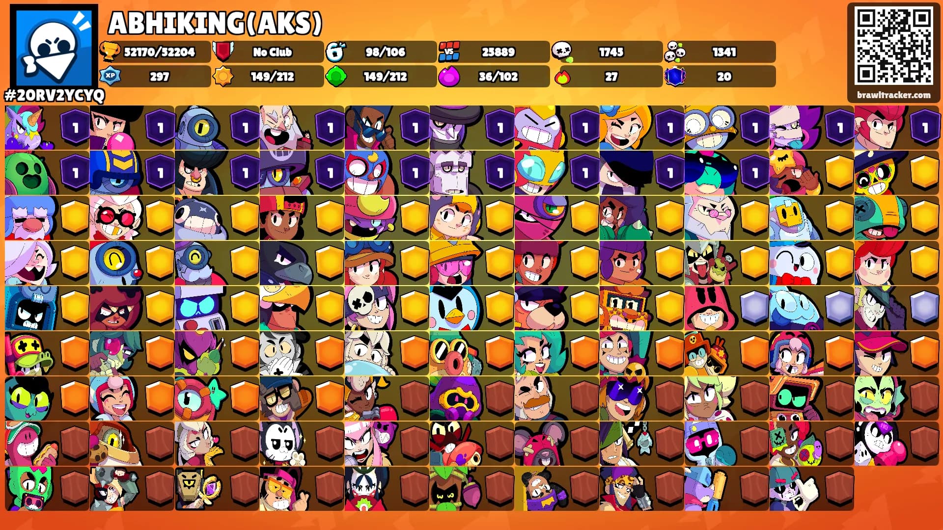 ABHIKING(AKS)'s Ranks