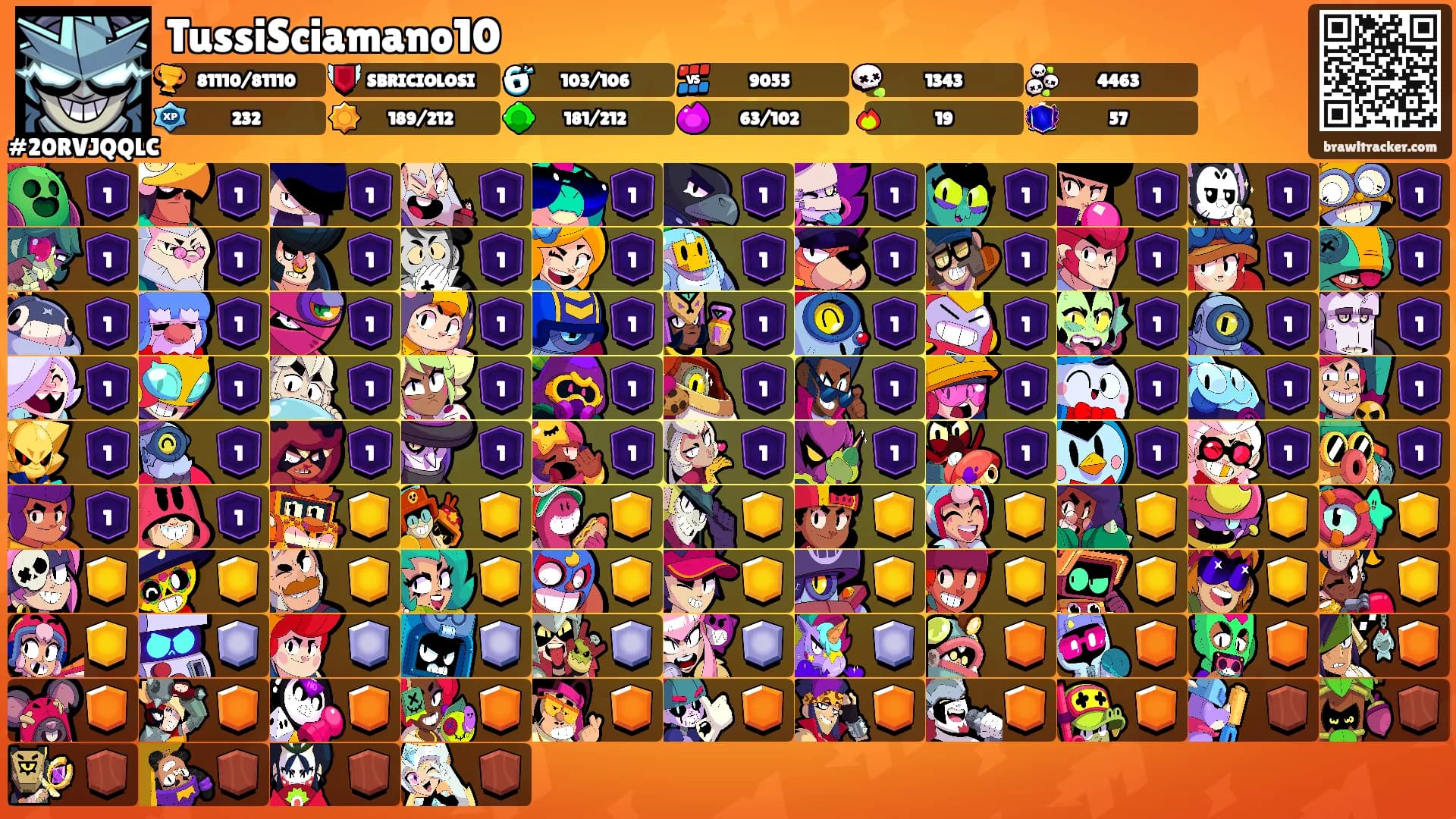 TussiSciamano10's Ranks