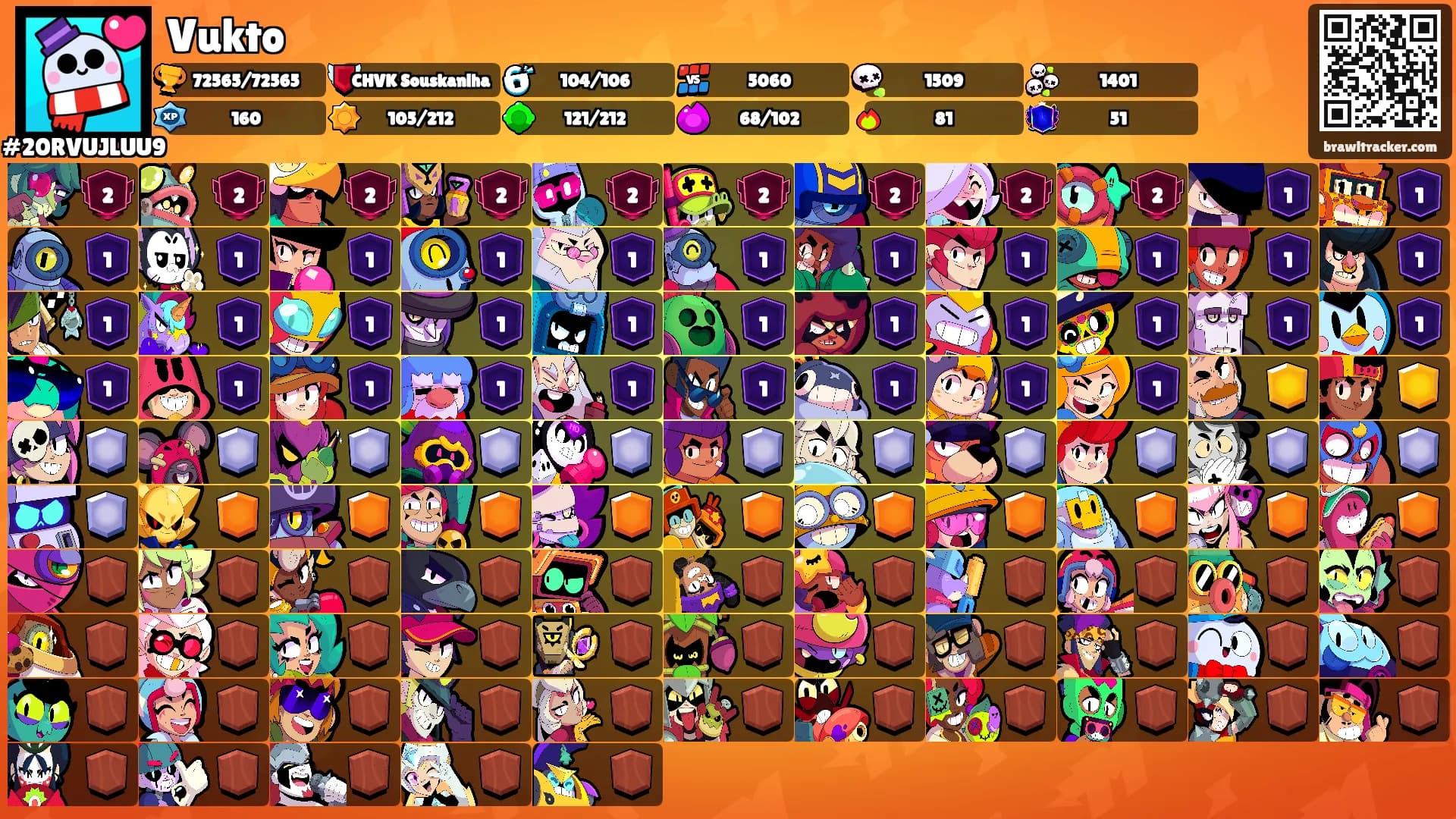 Vukto's Ranks