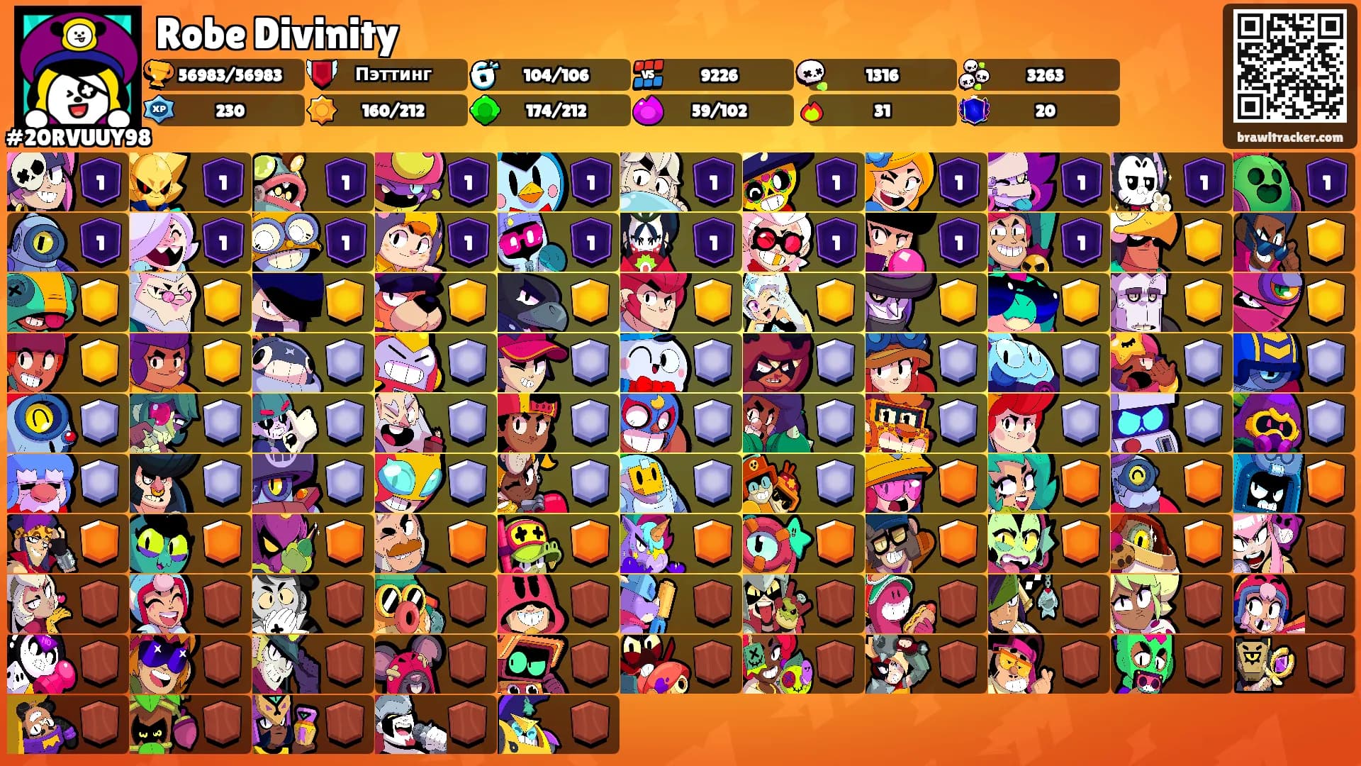 Robe Divinity's Ranks