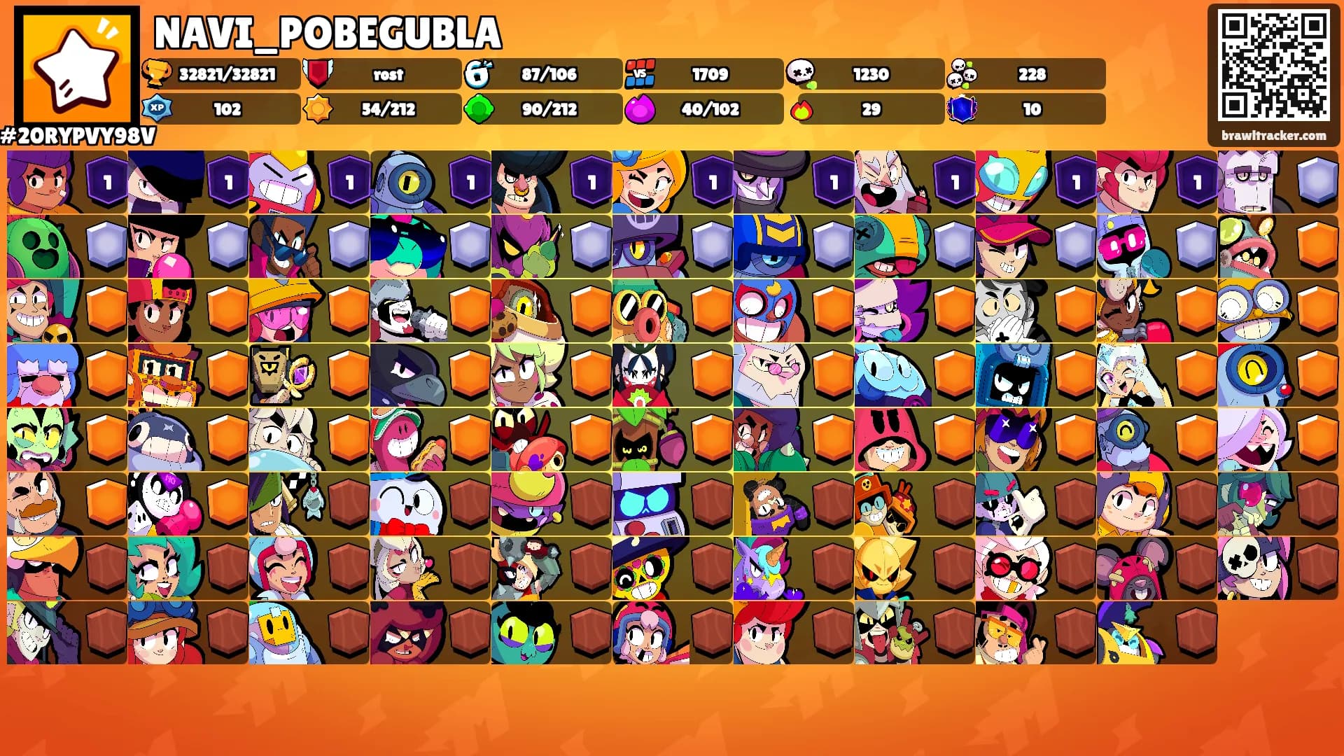 NAVI_POBEGUBLA's Ranks