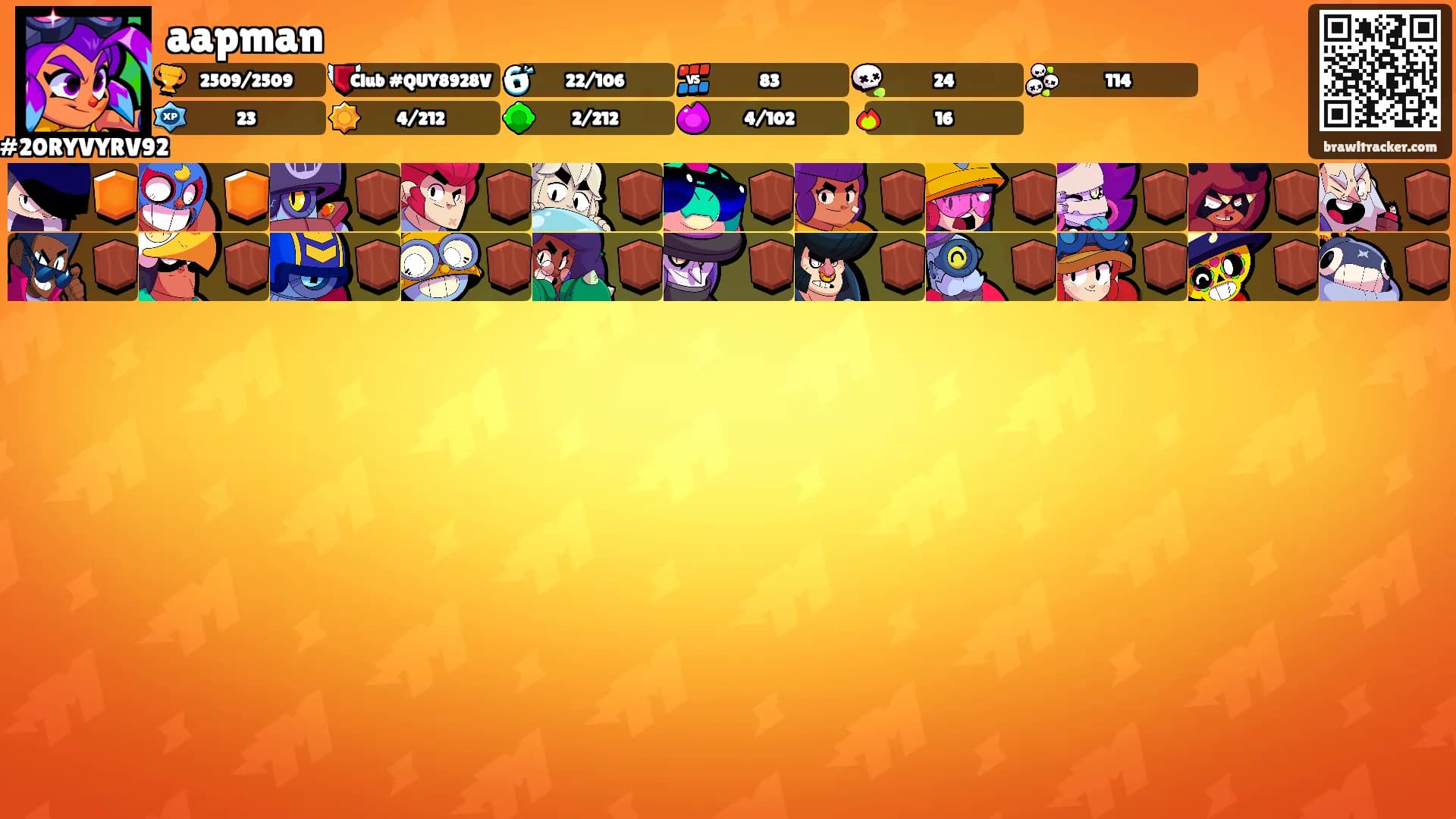 aapman's Ranks