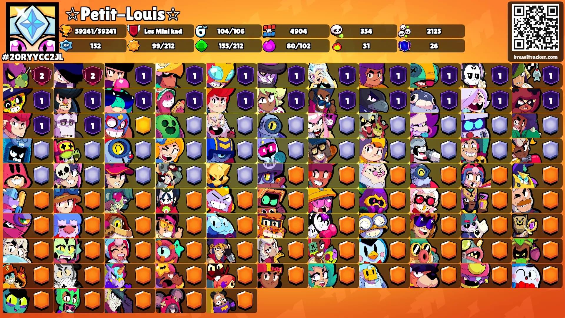 ☆Petit-Louis☆'s Ranks