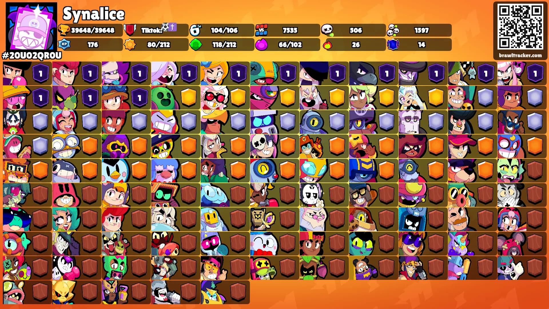 Synalice's Ranks