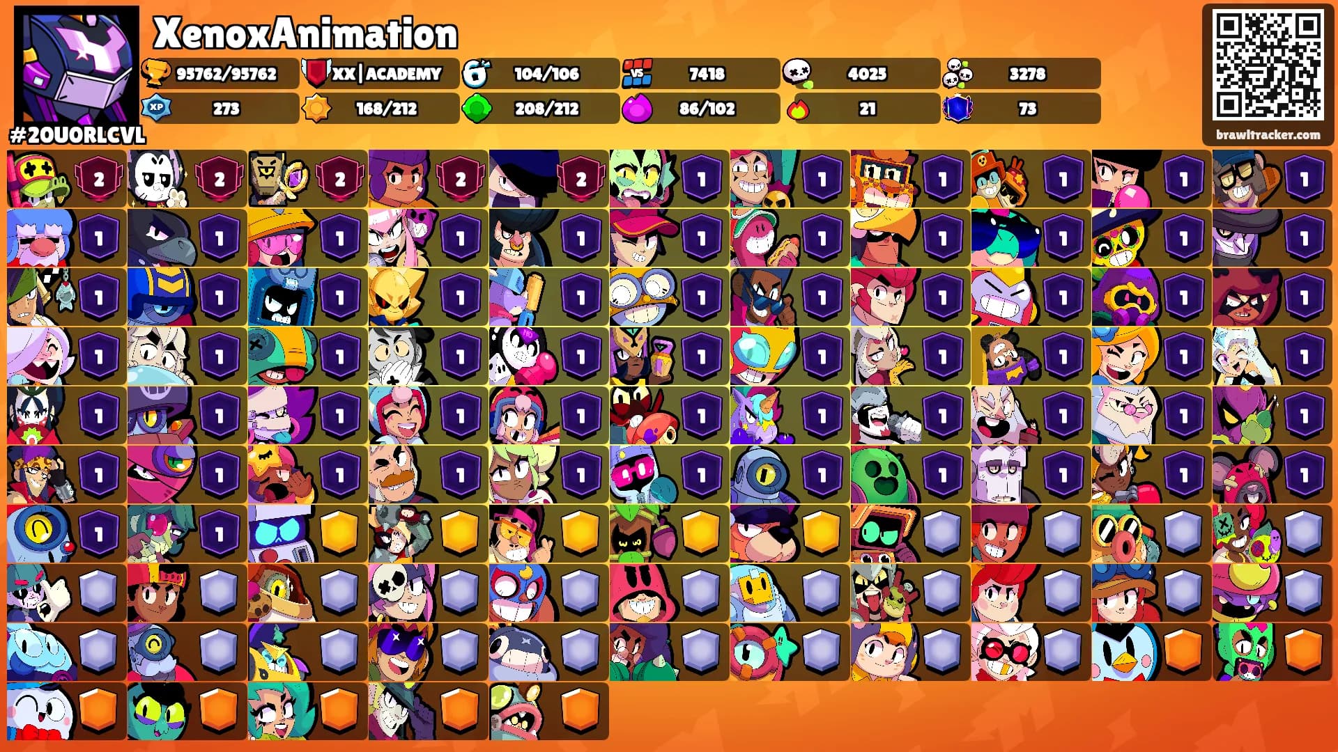 XenoxAnimation's Ranks