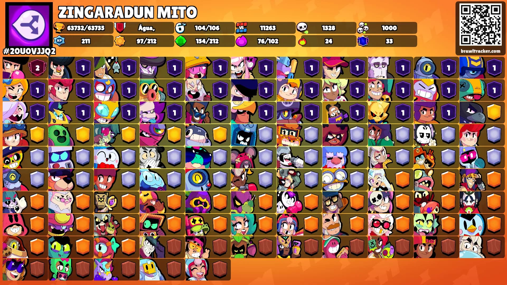 ZINGARADUN MITO's Ranks