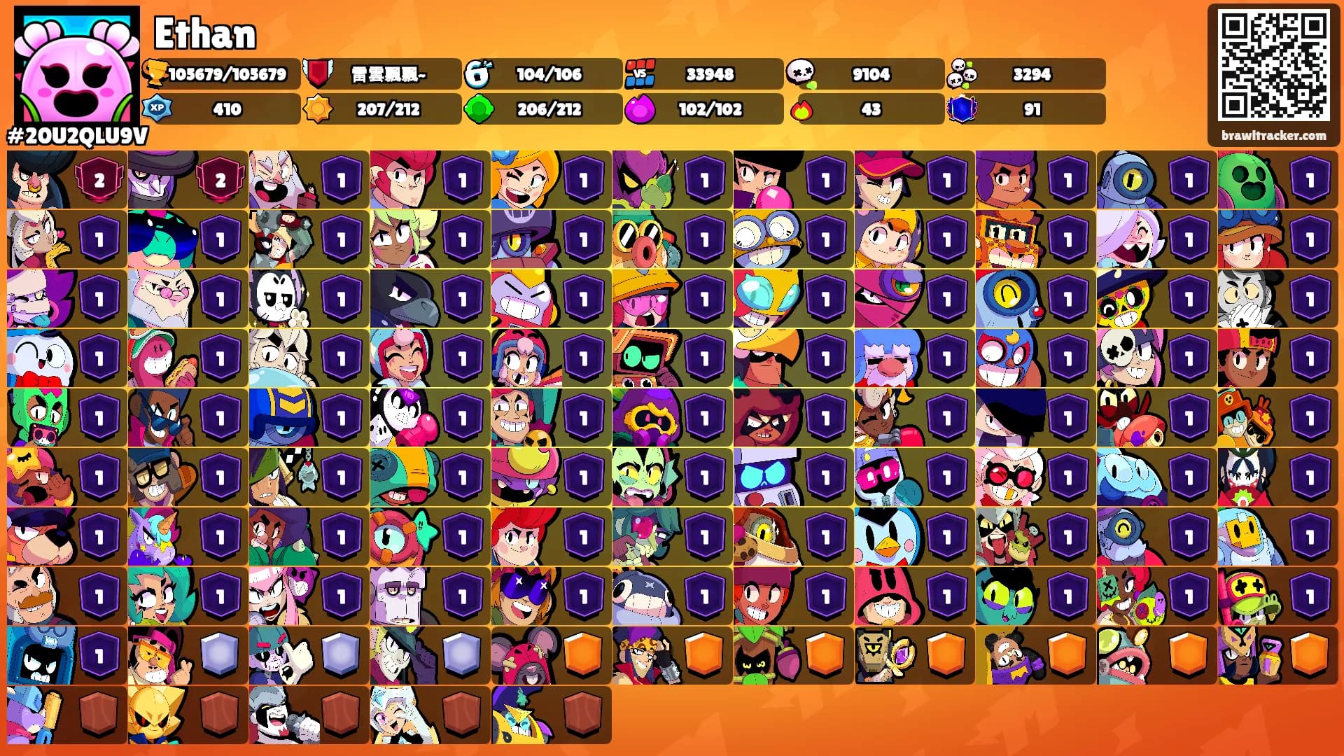 Ethan's Ranks
