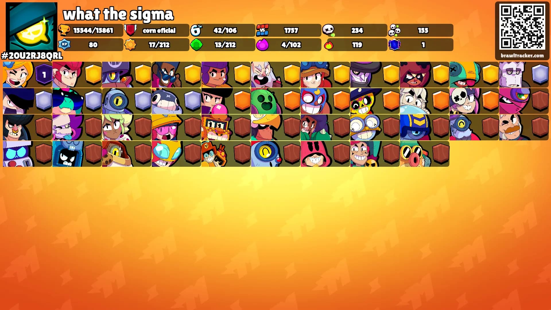 what the sigma's Ranks
