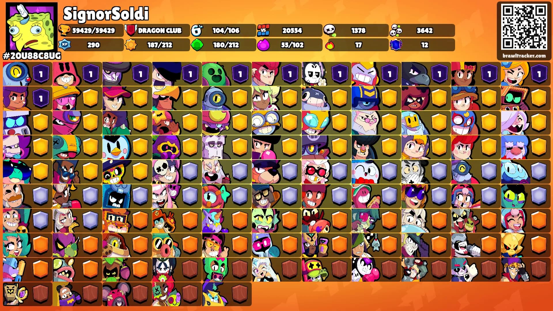 SignorSoldi's Ranks