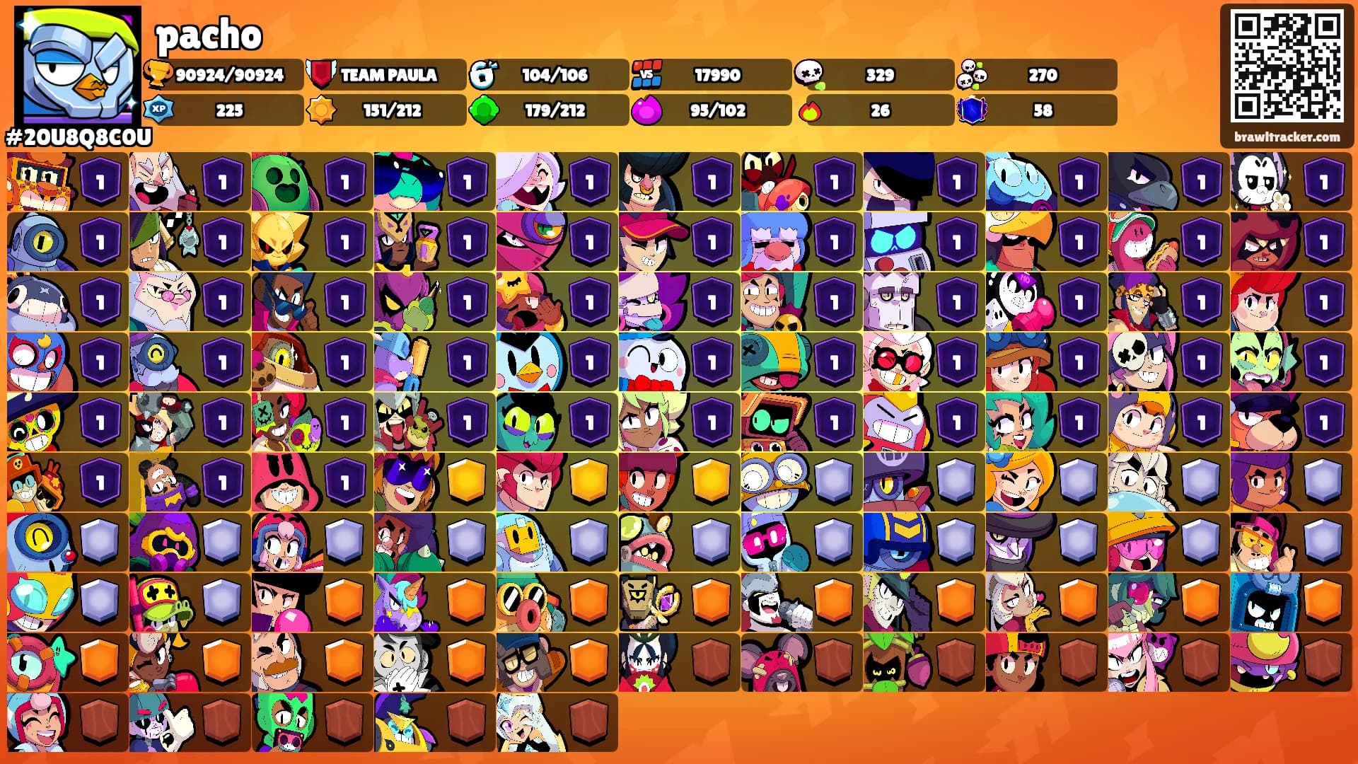 pacho's Ranks