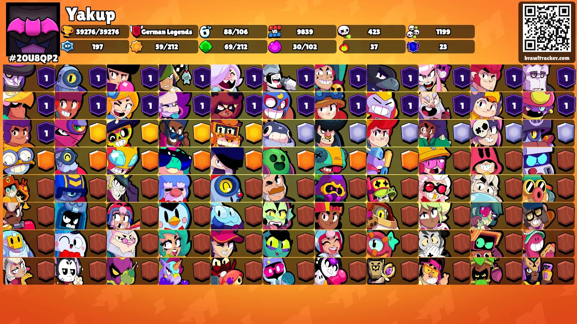 Yakup's Ranks