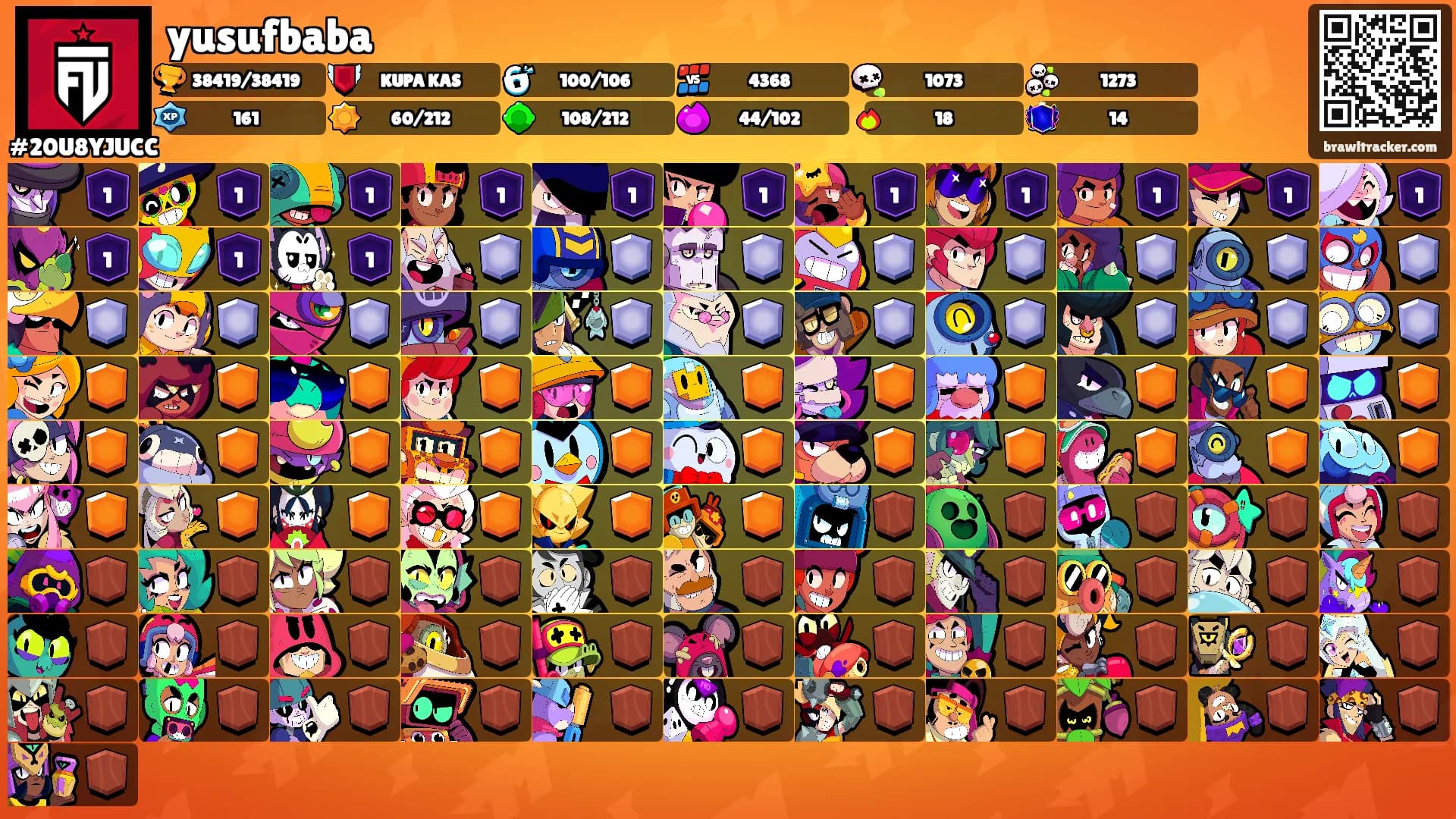 yusufbaba's Ranks