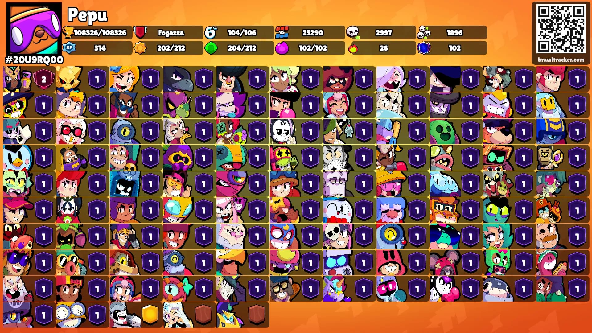 Pepu's Ranks