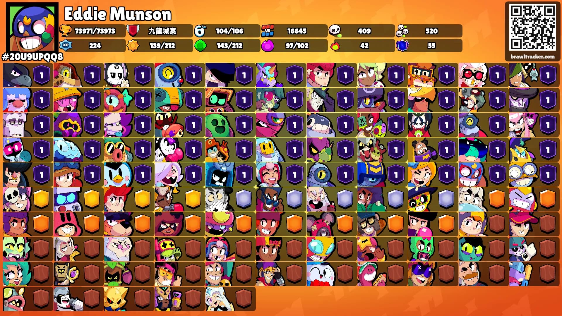 Eddie Munson's Ranks