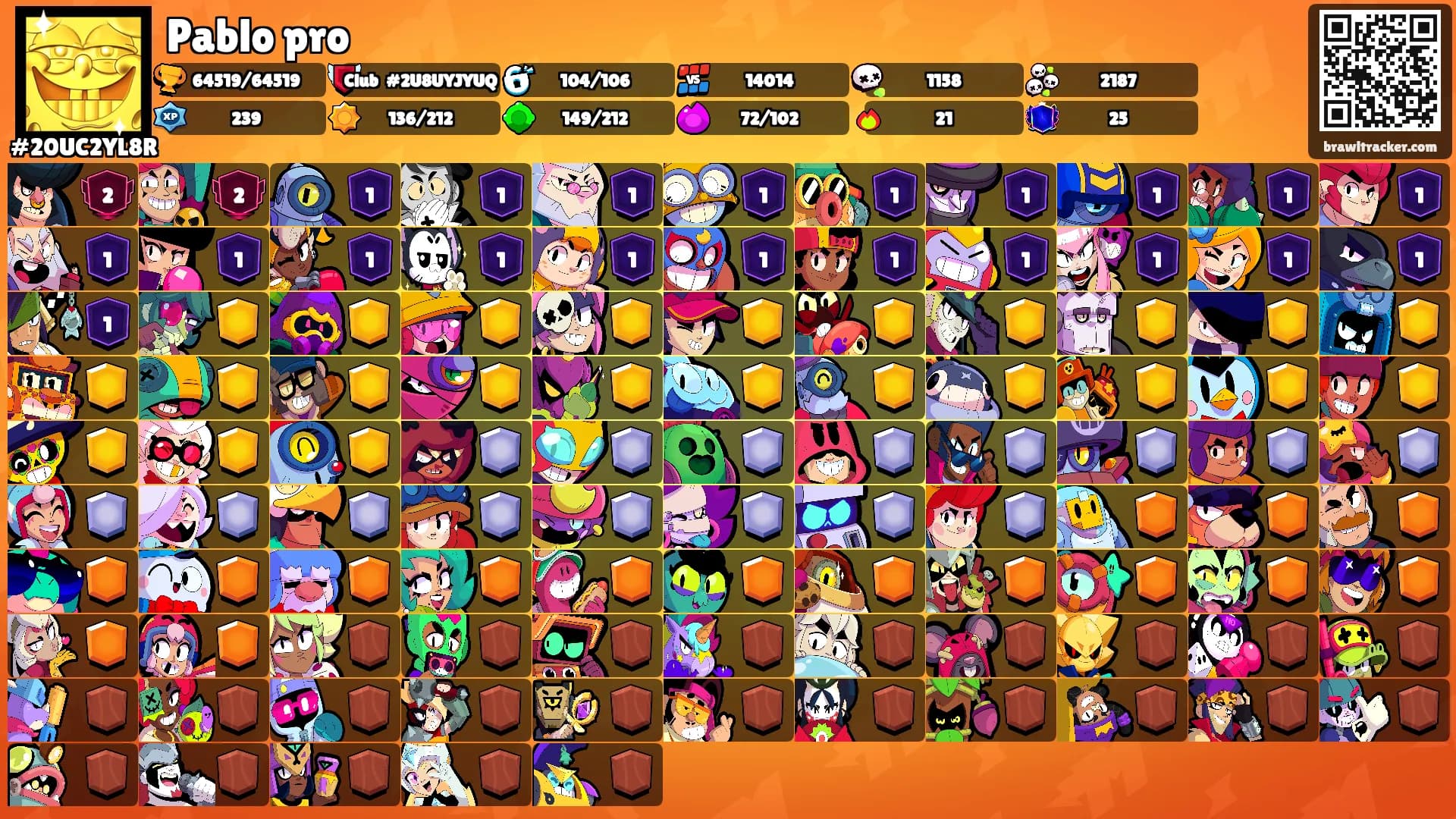 Pablo pro's Ranks