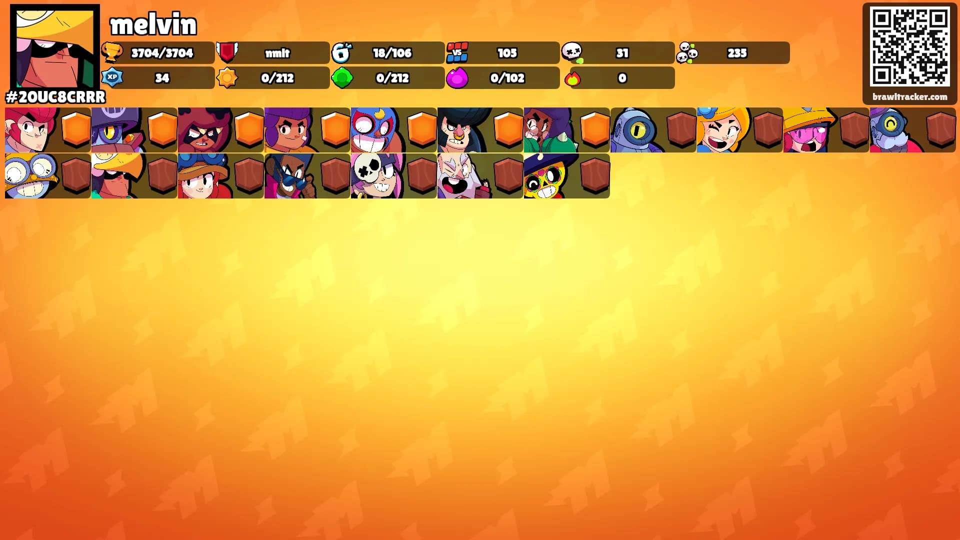 melvin's Ranks